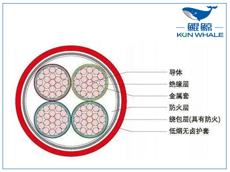 河南電纜廠BTLY隔離型無機礦物絕緣耐火電纜！柔軟性好！