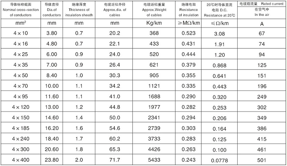 四芯交聯聚乙烯絕緣鋁合金鋼帶連鎖鎧裝低壓鋁合金電力電纜