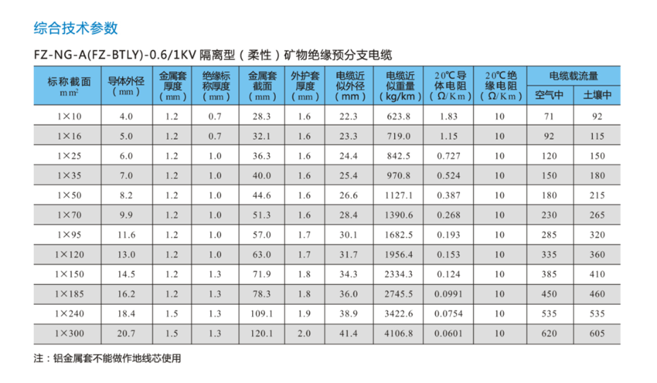 FZ-NG-A(FZ-BTLY)防火分支電纜基本參數