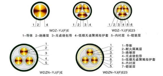 低煙無鹵電力電纜結構圖